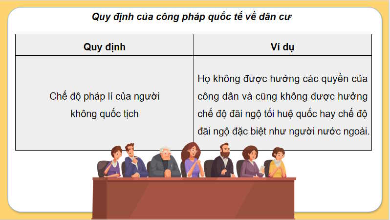 PowerPoint Giáo dục Kinh tế và Pháp luật 12 