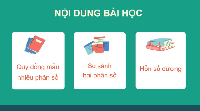 PowerPoint Toán 6 Bài 24: So sánh phân số. Hỗn số dương