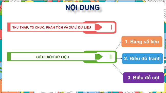 PowerPoint Toán 6 Bài 1: Thu thập, tổ chức, biểu diễn, phân tích và xử lí dữ liệu