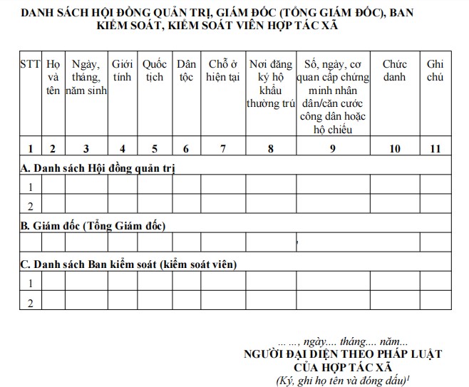 Mẫu danh sách hội đồng quản trị, giám đốc, ban kiểm soát hợp tác xã