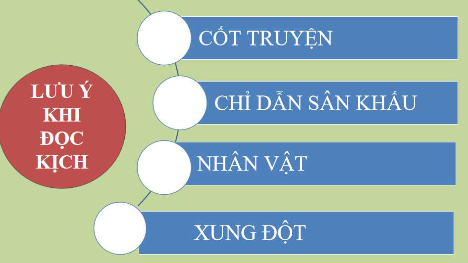 Giáo án Ngữ văn 9 Bài 9: Sống hay không sống