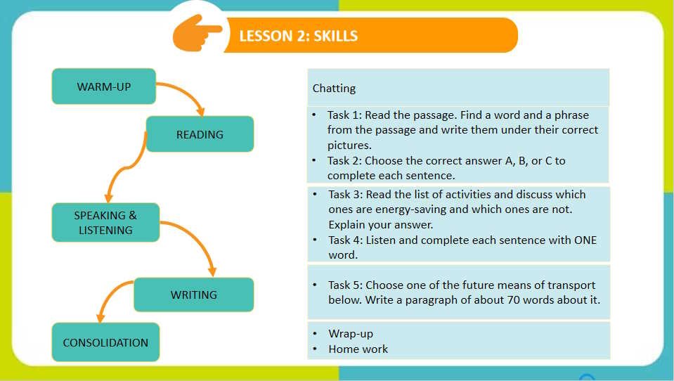 Giáo án Tiếng Anh 7 Review 4: Skills