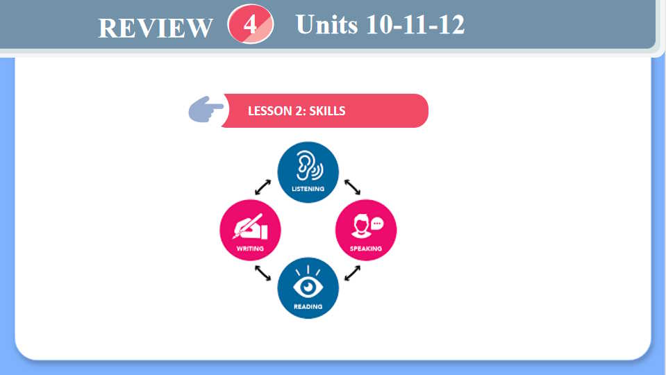 Tiếng Anh 8 Review 4: Skills