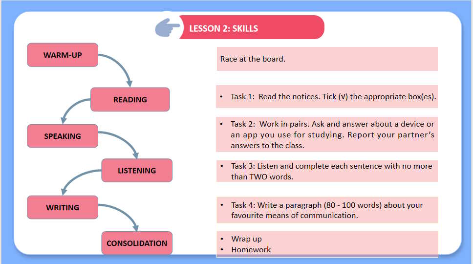 Tiếng Anh 8 Review 4: Skills