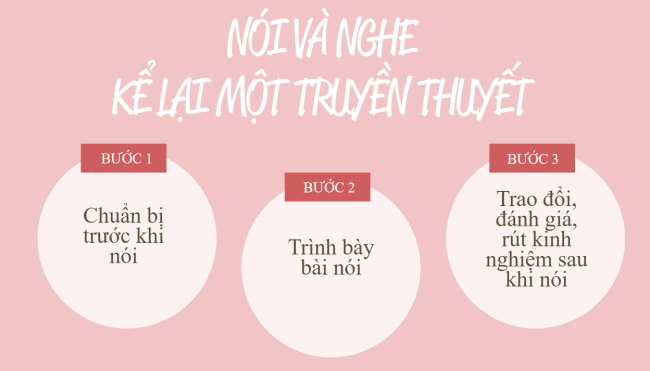 PowerPoint Ngữ văn 6 Bài 6: Kể lại một truyền thuyết