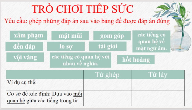 PowerPoint Ngữ văn 6 Bài 6: Thực hành tiếng Việt (trang 9)