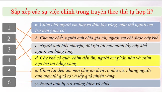 PowerPoint Ngữ văn 6 Bài 7: Kể lại một truyện cổ tích bằng lời một nhân vật