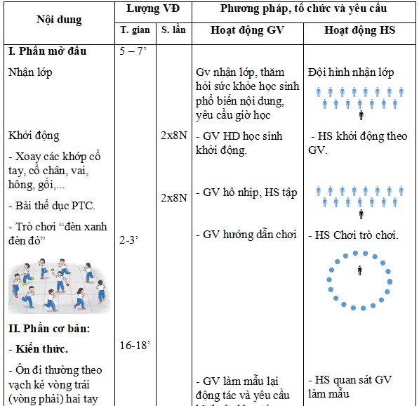 Giáo án Giáo dục thể chất lớp 2 Kết nối tri thức Học kì 2