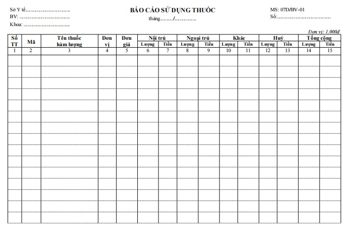 Báo cáo sử dụng thuốc kháng sinh Mẫu báo cáo sử dụng thuốc kháng sinh