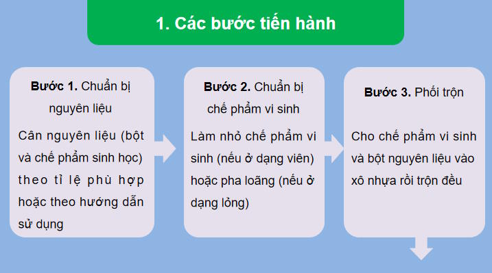 Thực hành Chế biến bảo quản thức ăn cho vật nuôi