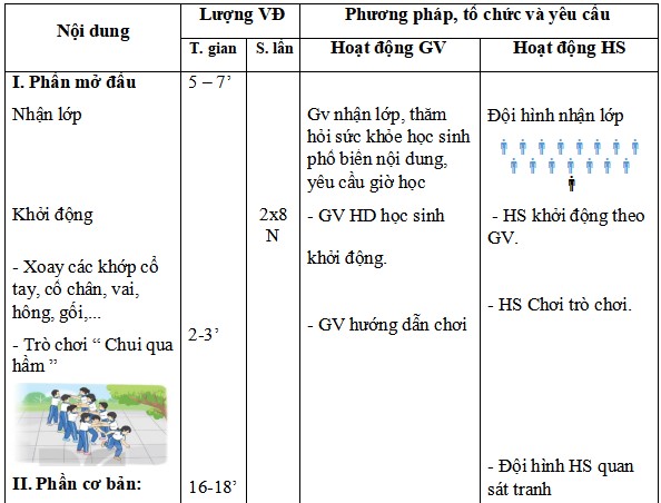 Giáo án Thể dục lớp 3 Kết nối tri thức