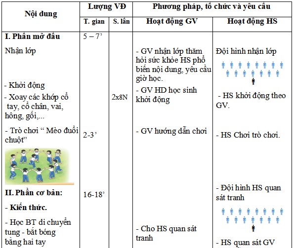 Giáo án Giáo dục thể chất 3 Kết nối tri thức Học kì 2
