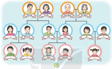 Họ hàng bên ngoại