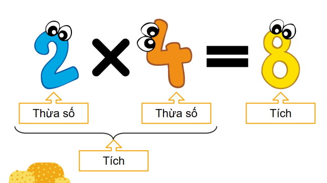 PowerPoint Toán 2: Thừa số - Tích