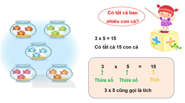 PowerPoint Bài 38: Thừa số, tích