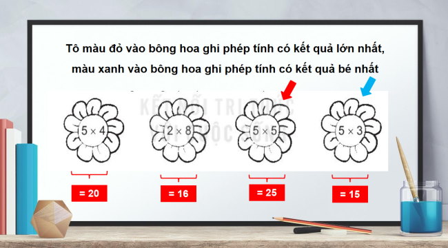 PowerPoint Bài 41: Phép chia