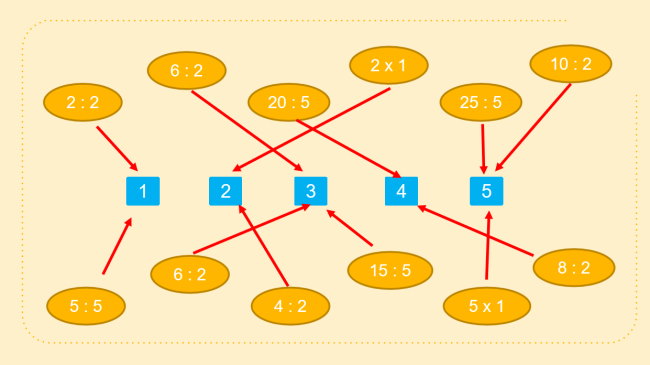 PowerPoint Bài 46: Khối trụ, khối cầu