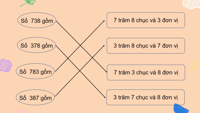 PowerPoint Toán 2 Bài 52: Viết số thành tổng các trăm, chục, đơn vị