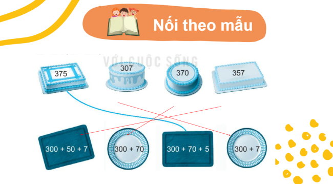 PowerPoint Toán 2 Bài 53: So sánh các số có ba chữ số
