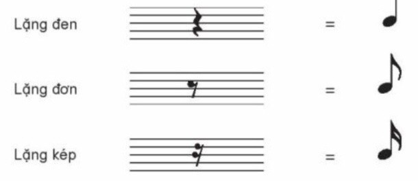 Giáo án Âm nhạc 4 Kết nối tri thức Học kì 2