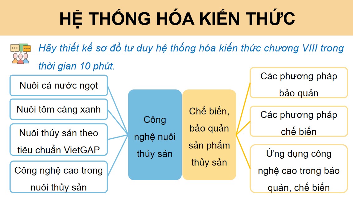 Giáo án PowerPoint Công nghệ 12 KNTT Bài Ôn tập chương 8