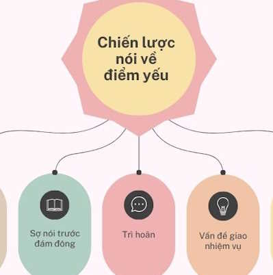 Giáo án Sinh hoạt lớp 11 chủ đề: Lựa chọn nghề nghiệp tương lai tuần 29