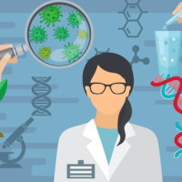 PowerPoint Khoa học tự nhiên 6 Bài 1: Giới thiệu về khoa học tự nhiên