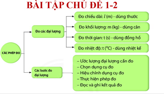 PowerPoint Khoa học tự nhiên 6 Bài tập Chủ đề 1 và 2