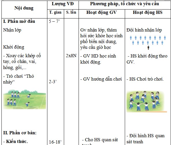 Giáo án Giáo dục thể chất 4 Kết nối tri thức Học kì 2