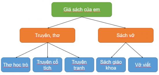 Giáo án Tin học 3 Kết nối tri thức Học kì 2