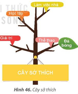 Giáo án Tin học 3 Kết nối tri thức Học kì 2