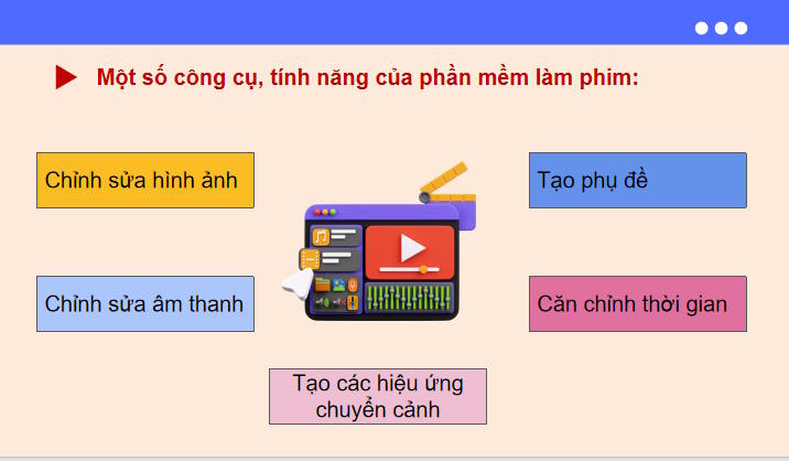 Giáo án Tin học 11 Bài 30: Biên tập phim