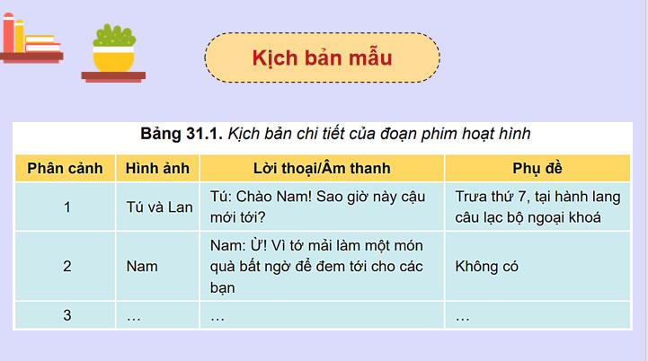 Giáo án Tin học 11 Bài 31: Thực hành tạo phim hoạt hình