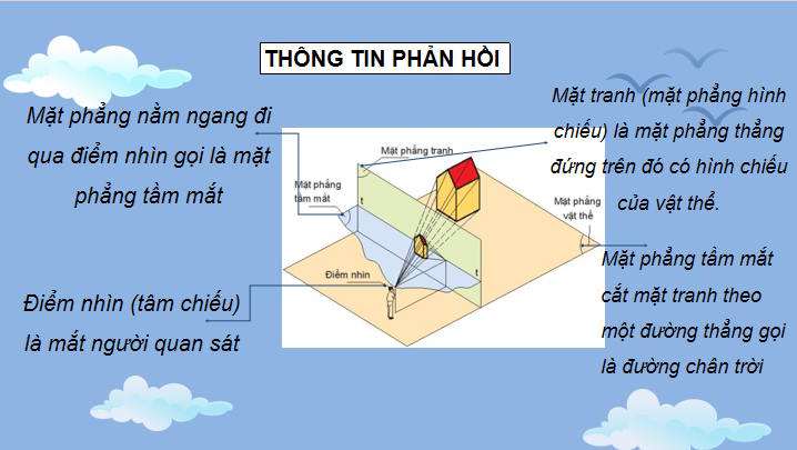 Công nghệ 10 Bài 12: Hình chiếu phối cảnh