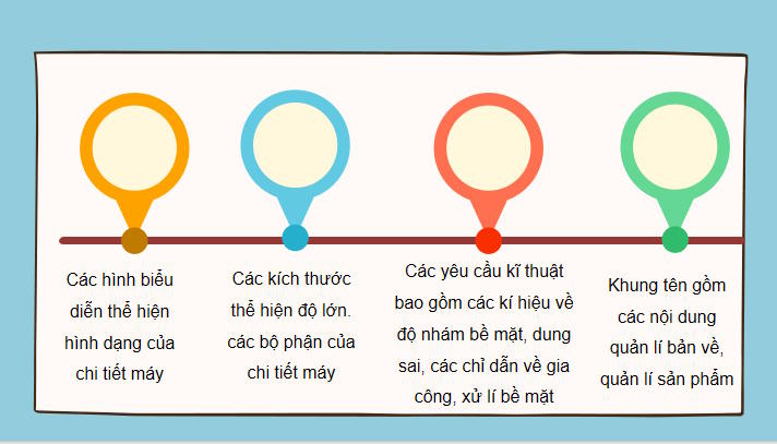 Công nghệ 10 Bài 14: Bản vẽ cơ khí