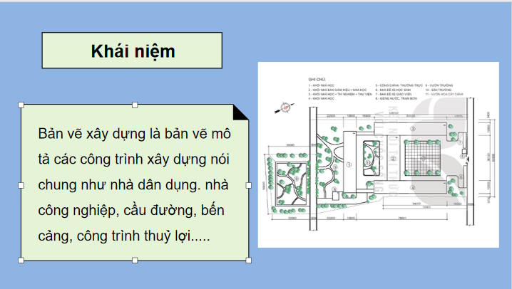 Công nghệ 10 Bài 15: Bản vẽ xây dựng