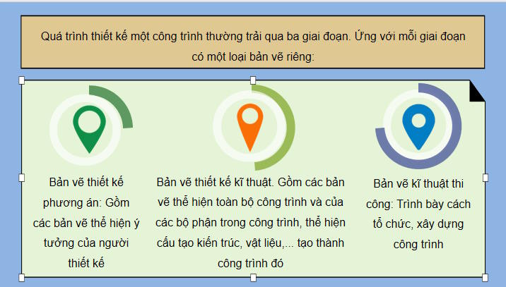 Công nghệ 10 Bài 15: Bản vẽ xây dựng