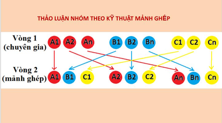 Công nghệ 10 Bài 18: Quy trình thiết kế kĩ thuật