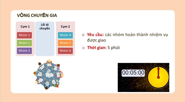 Công nghệ 10 Bài 18: Quy trình thiết kế kĩ thuật