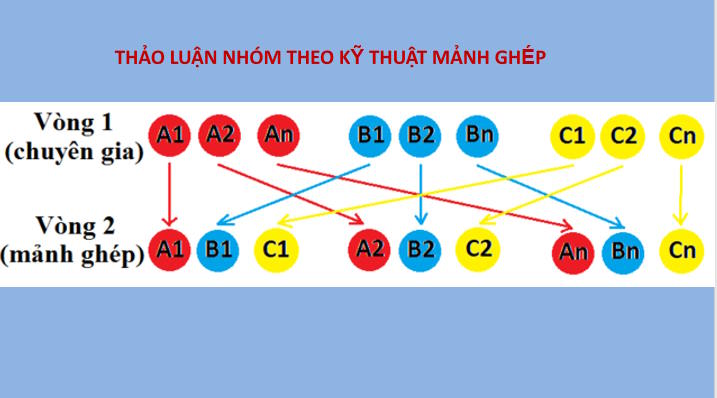 Công nghệ 10 Bài 19: Những yếu tố ảnh hưởng đến thiết kế kĩ thuật