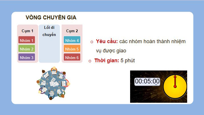 Công nghệ 10 Bài 19: Những yếu tố ảnh hưởng đến thiết kế kĩ thuật