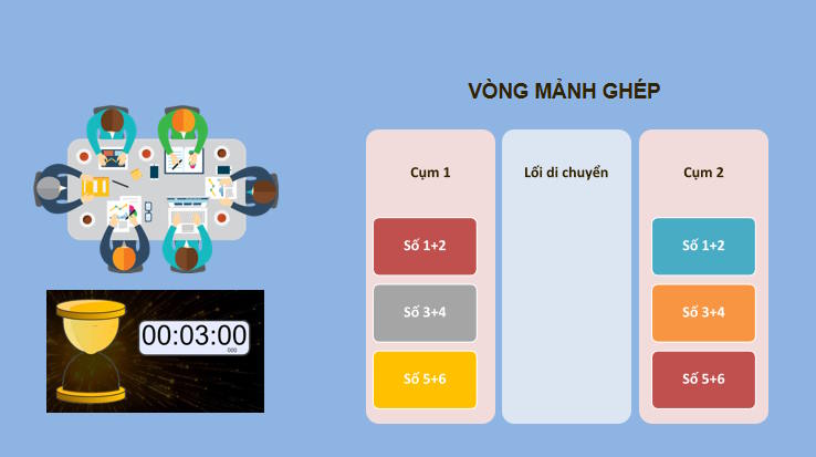 Công nghệ 10 Bài 19: Những yếu tố ảnh hưởng đến thiết kế kĩ thuật