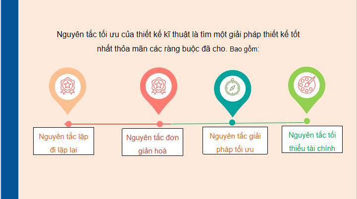 Công nghệ 10 Bài 20: Nguyên tắc thiết kế kĩ thuật