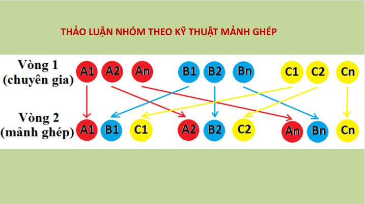 Công nghệ 10 Bài 21: Phương pháp phương tiện hỗ trợ thiết kế kĩ thuật