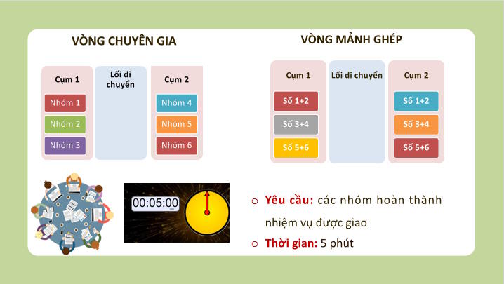 Công nghệ 10 Bài 21: Phương pháp phương tiện hỗ trợ thiết kế kĩ thuật