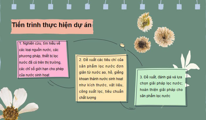 Công nghệ 10 Bài 22: Dự án thiết kế sản phẩm đơn giản