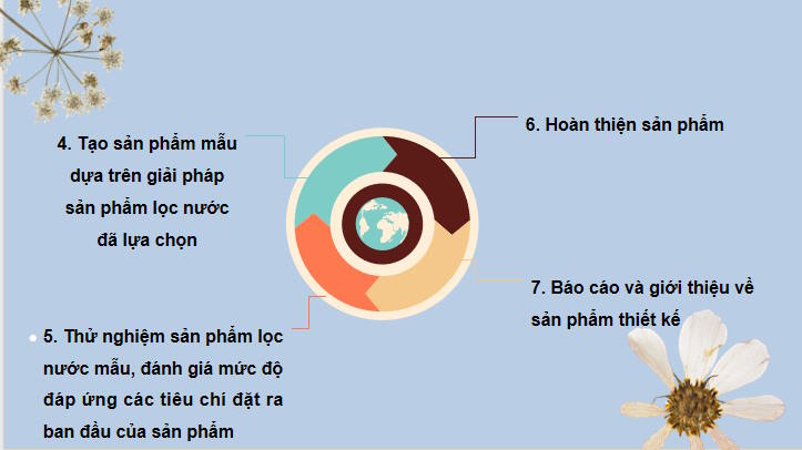Công nghệ 10 Bài 22: Dự án thiết kế sản phẩm đơn giản