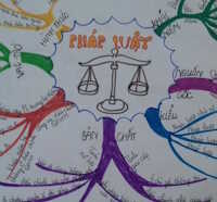 Giáo án Sinh hoạt lớp 7 Chăm ngoan học giỏi tuần 5