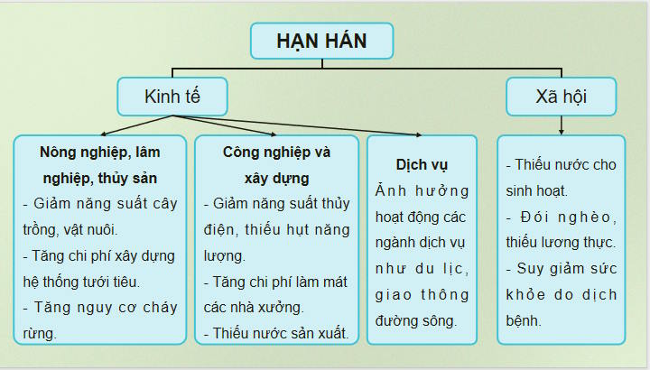 PowerPoint Địa lí 9 Bài 16