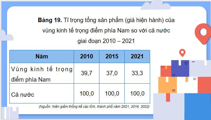 PowerPoint Địa lí 9 Bài 19